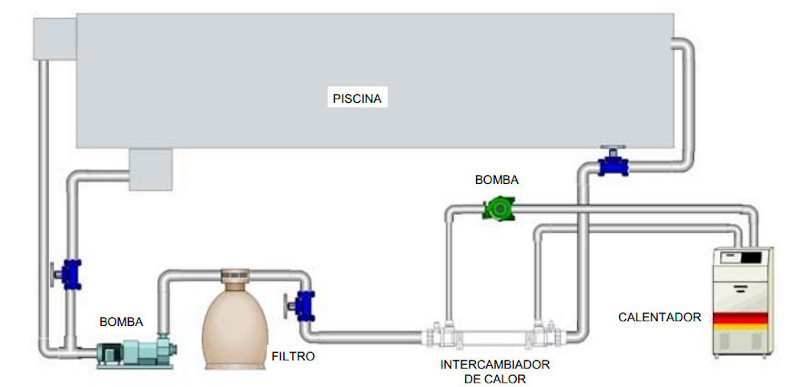 Intercambiador piscina